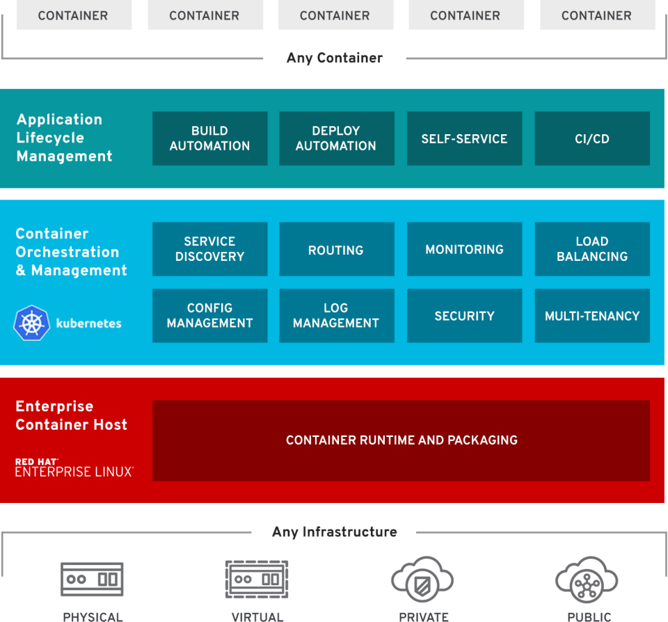 Red Hat JBoss Portal