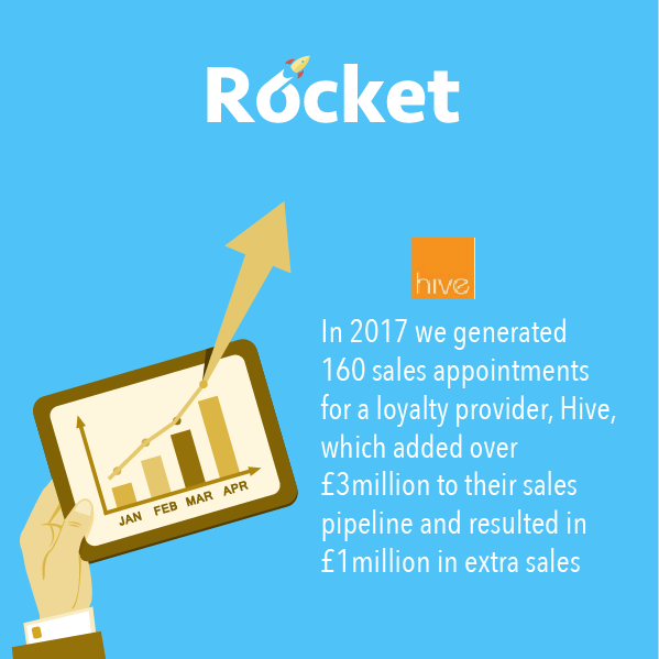 Rocket характеристики