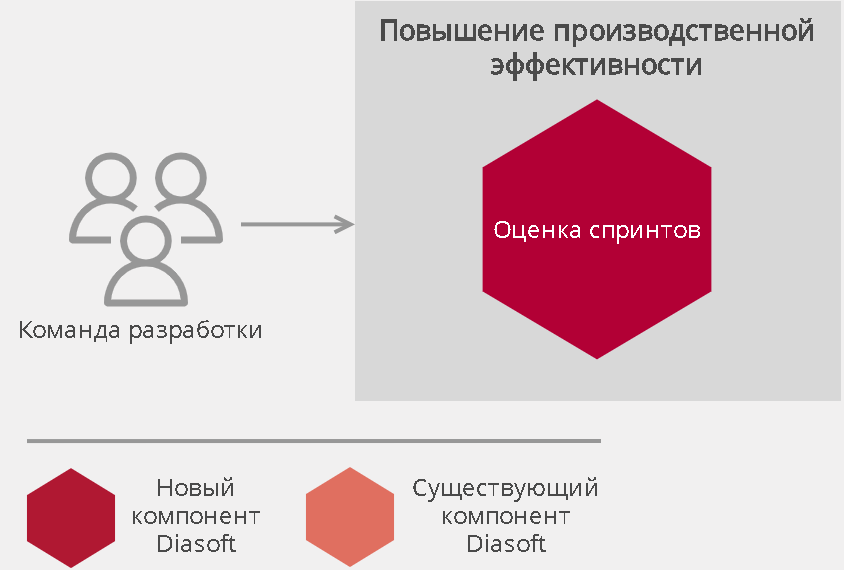 Q.MANAGEMEN характеристики