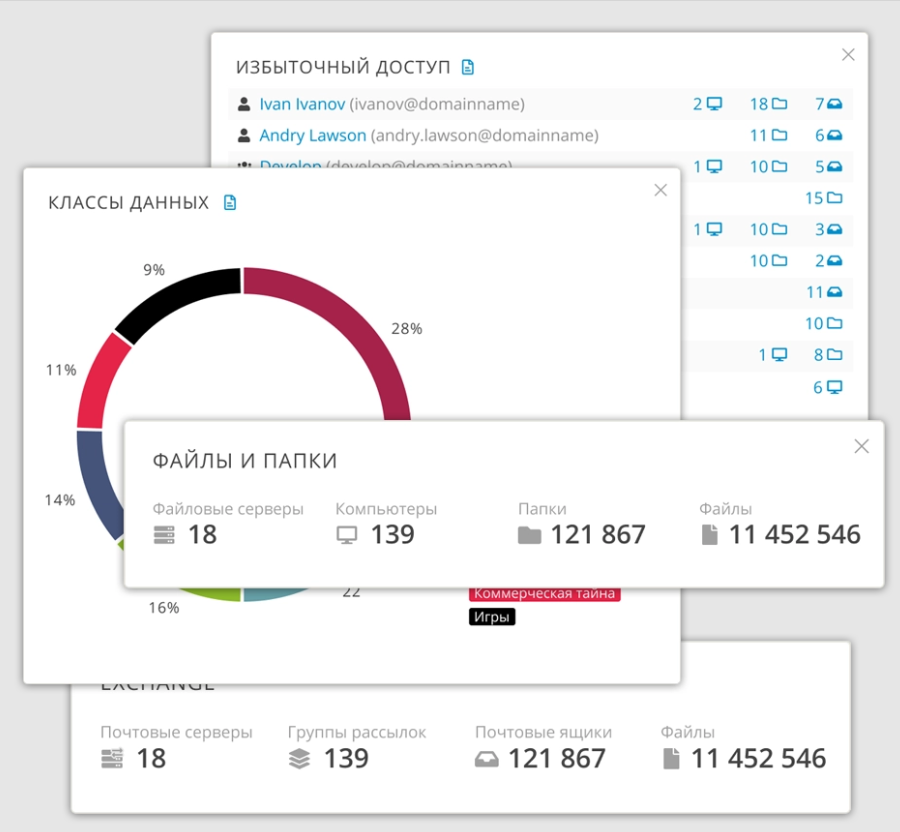 Data-Centric Audit and Protection отзывы