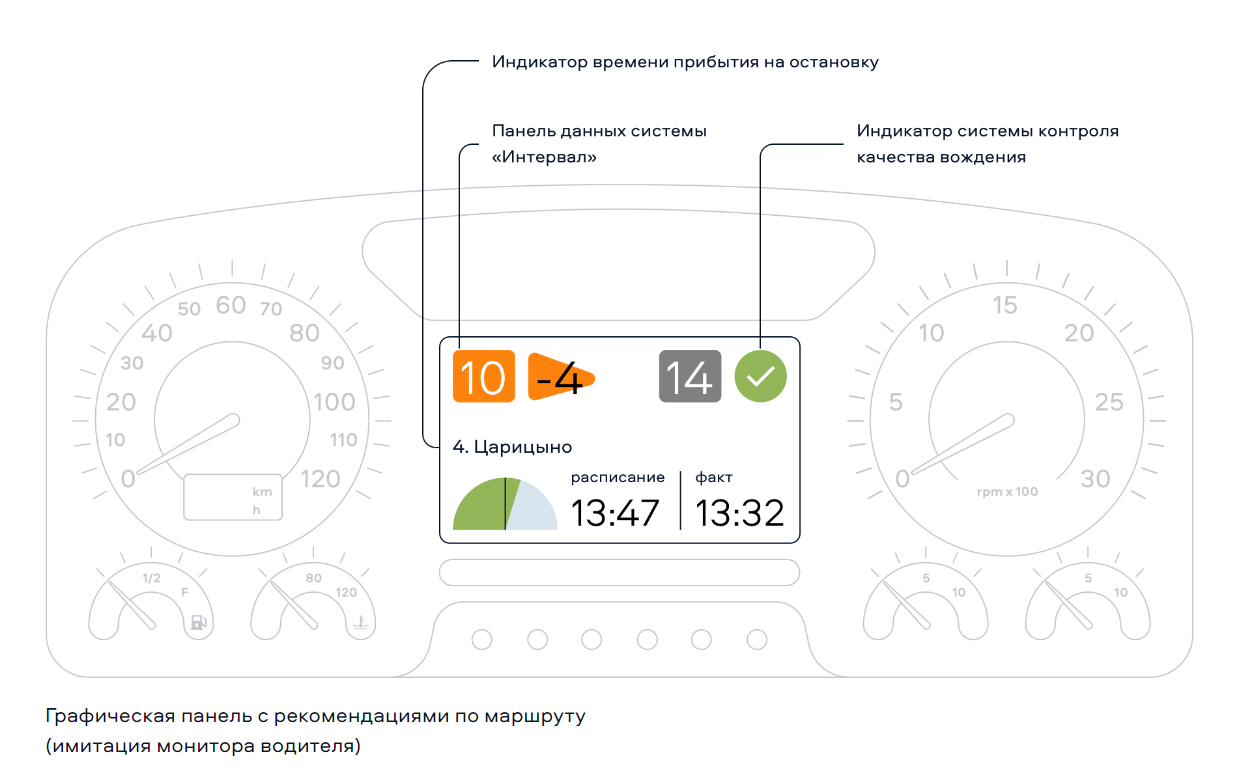 МаксимаТелеком. Цифровой город характеристики