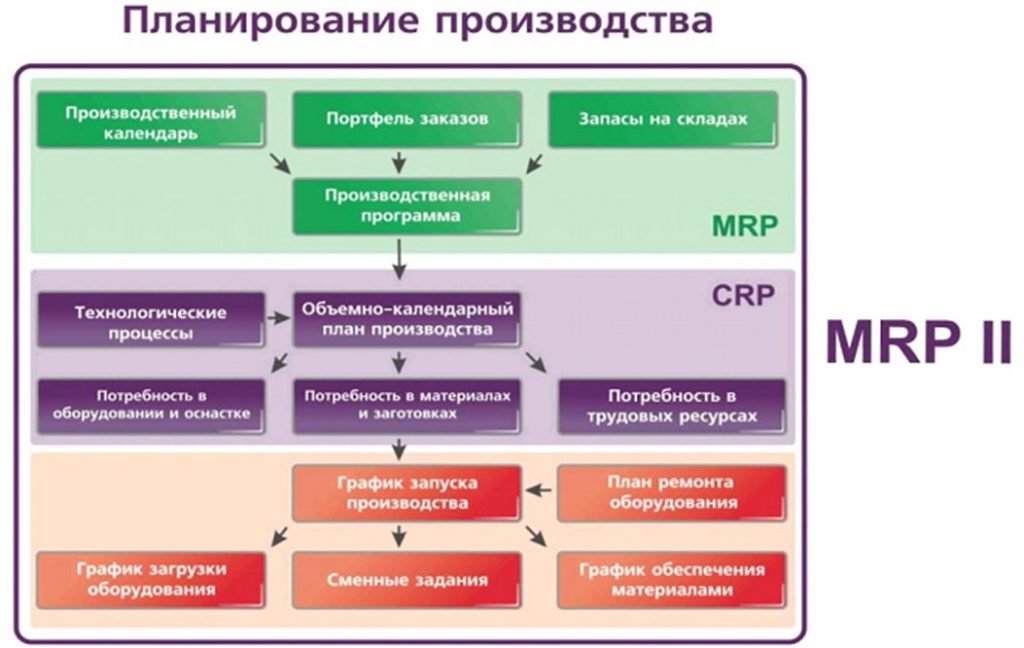 Рули24 Управление производством ПО