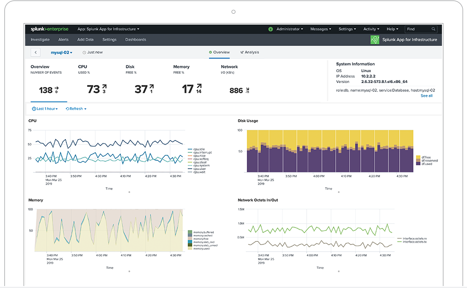 Splunk Enterprise сравнение