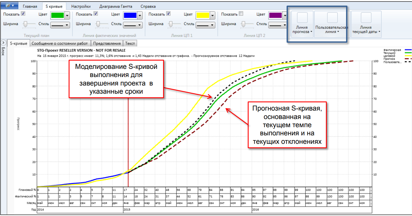 Project Tracker  характеристики
