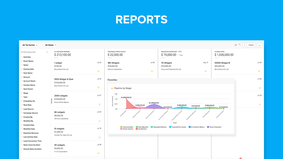 Zoho CRM характеристики