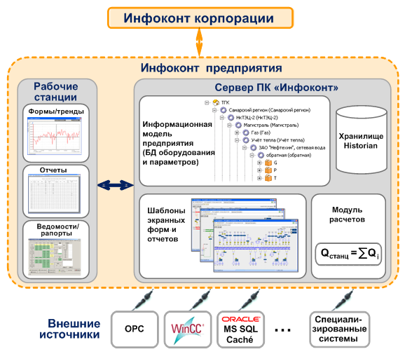 Инфоконт отзывы