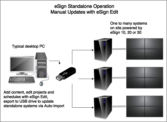 eSign характеристики