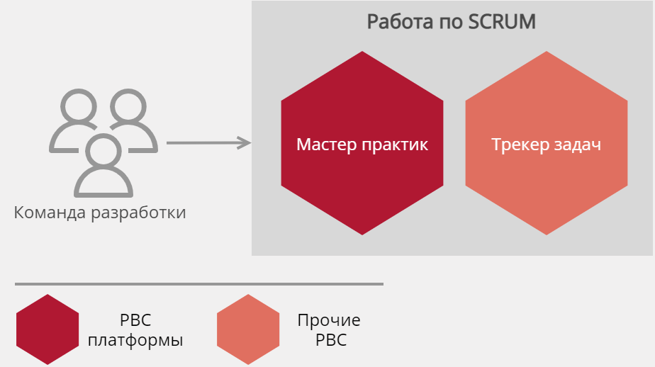 Q.TEAMS программа