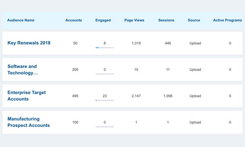 Demandbase Platform программа