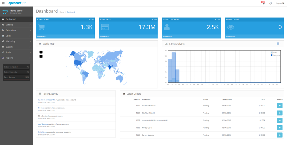OpenCart характеристики