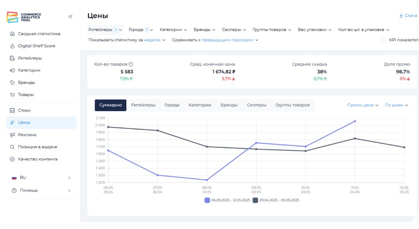 Commerce Analytics Tool программа