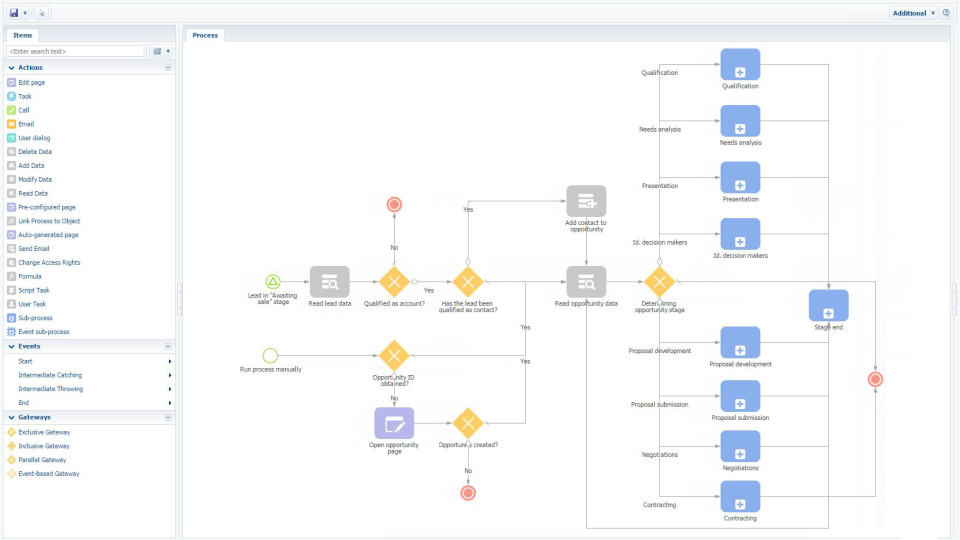 CRM Creatio ПО