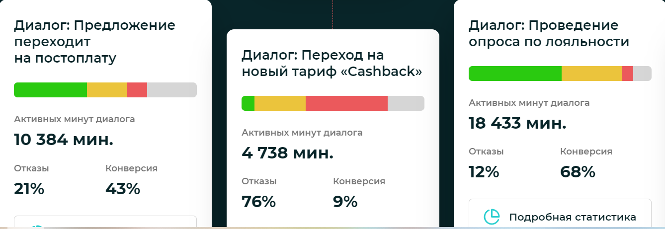 Almaz. Голосовой бот отзывы