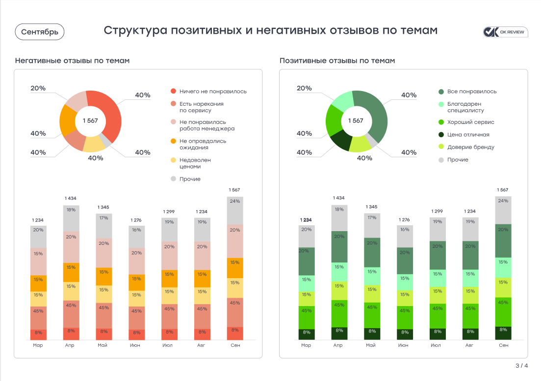 ОК РЕВЬЮ характеристики