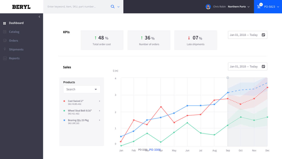 Liferay Commerce программа