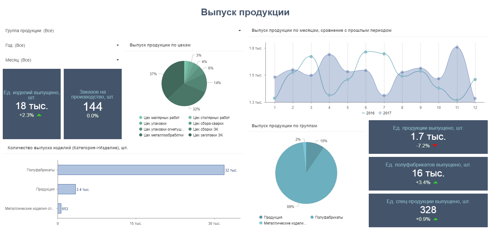 Modus BI сравнение