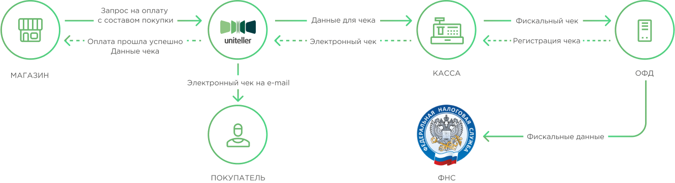 Uniteller программа