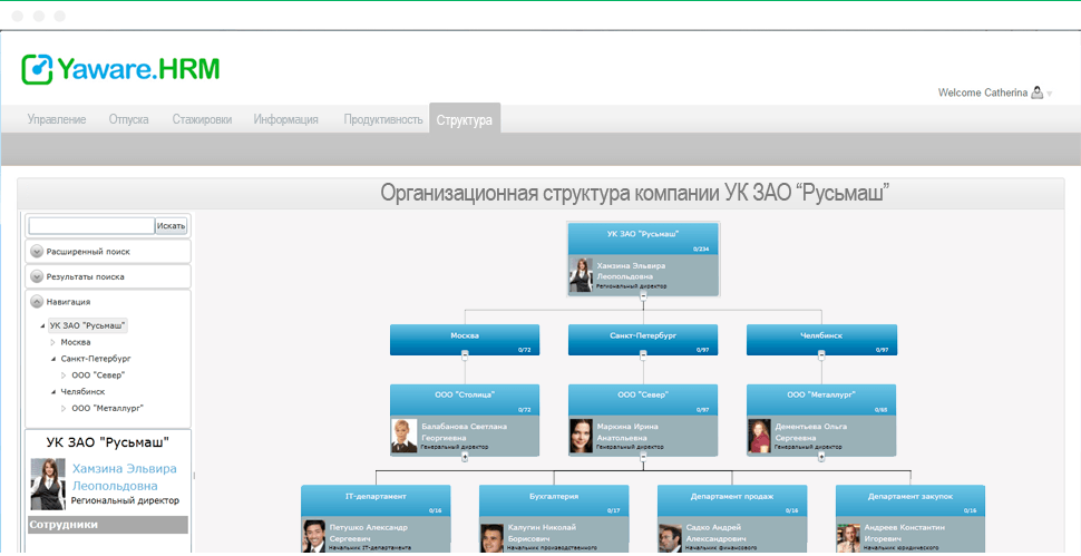 Yaware.HRM характеристики