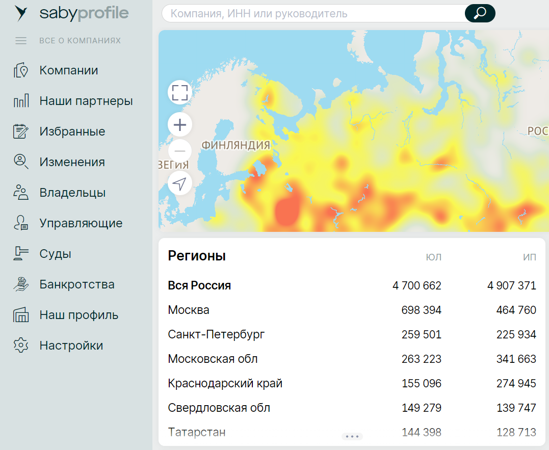 Saby Profile — Все о компаниях и владельцах  ПО