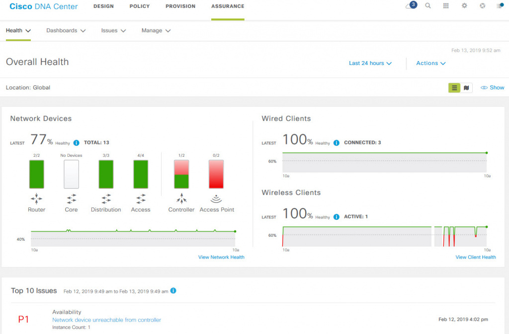 Cisco DNA Assurance отзывы