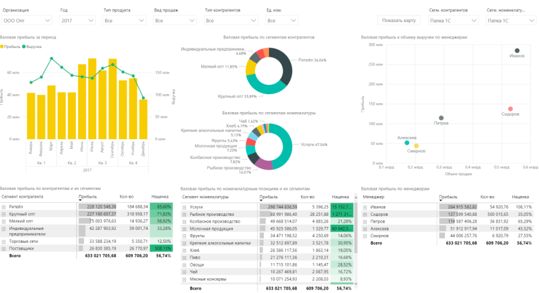 Business Scanner ПО