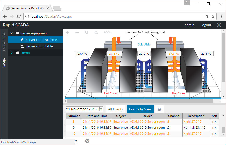 Rapid SCADA