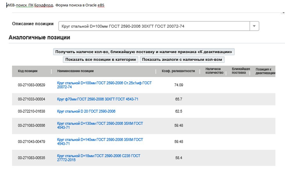Брэдфорд подбор