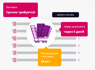 MarketGuru  ПО