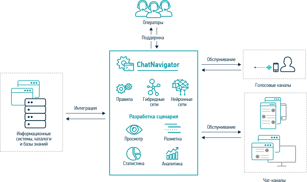 ChatNavigator программа