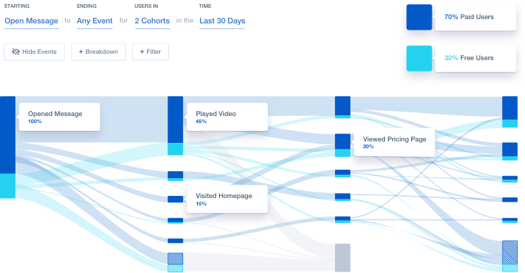 Mixpanel характеристики