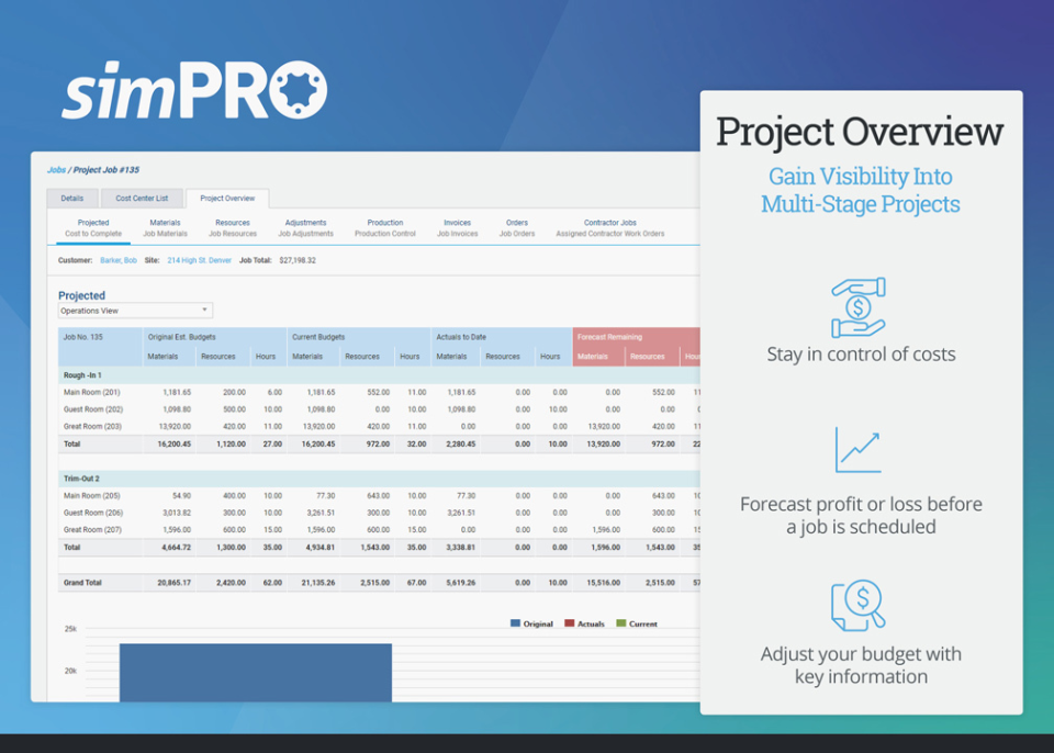 simPRO Software подбор