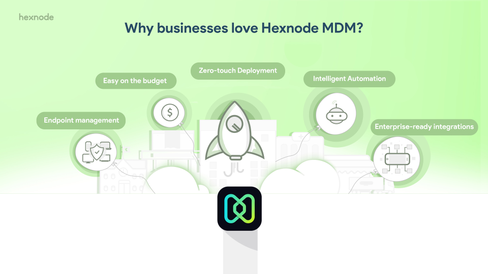 Hexnode MDM ПО