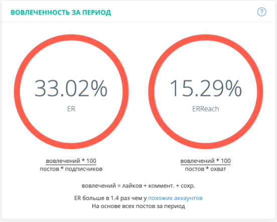 LiveDune подбор