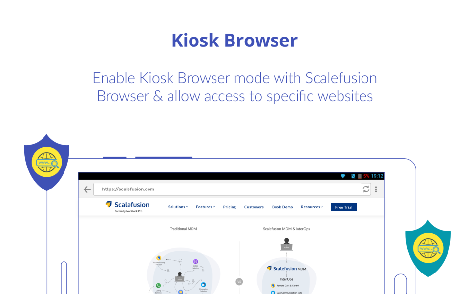 Scalefusion характеристики