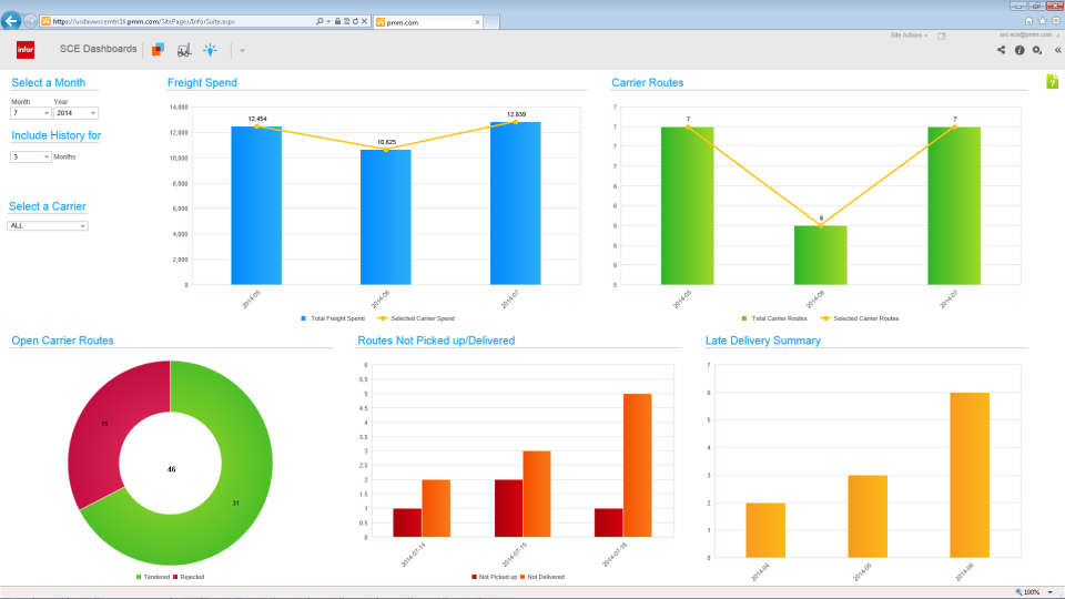 Infor CloudSuite WMS