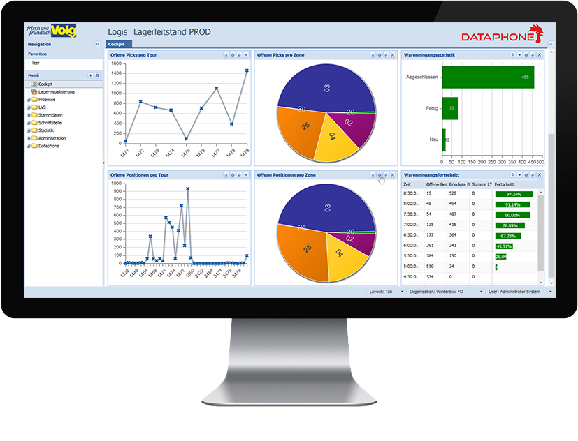 Warehouse Management Software Logis программа