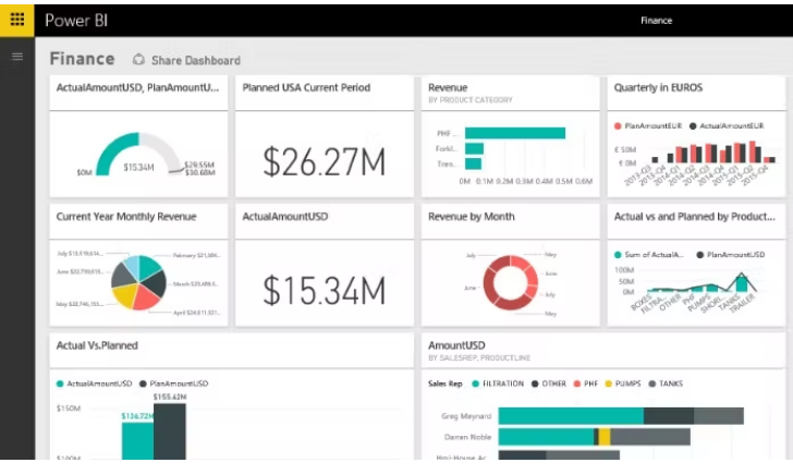 Microsoft Power BI характеристики