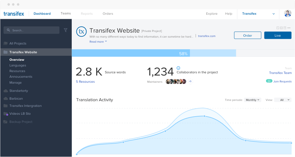 Transifex