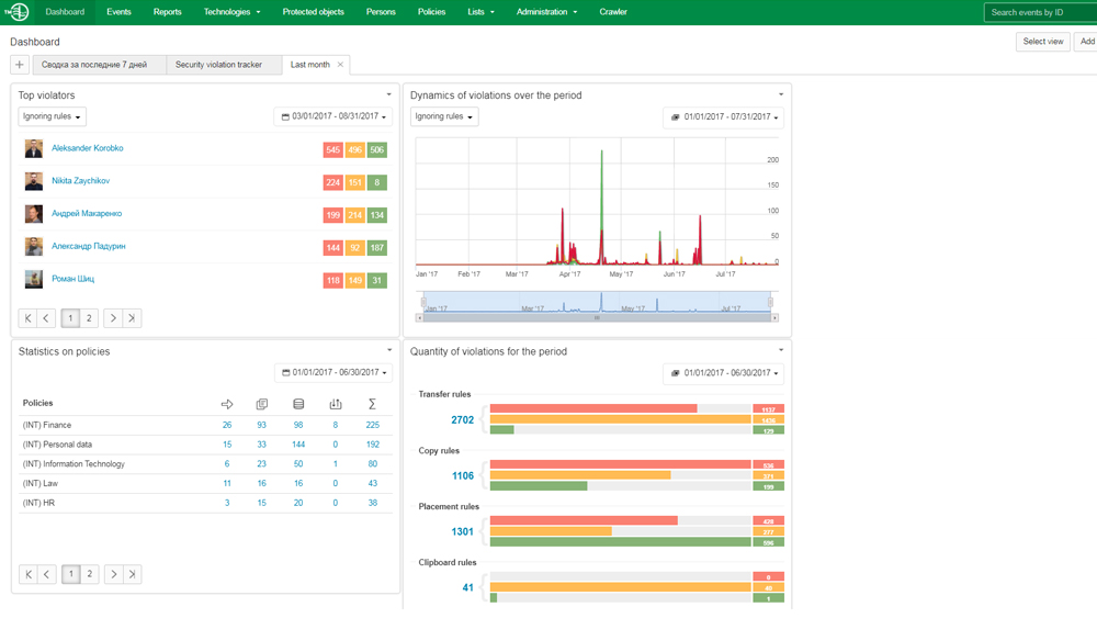 InfoWatch Traffic Monitor программа