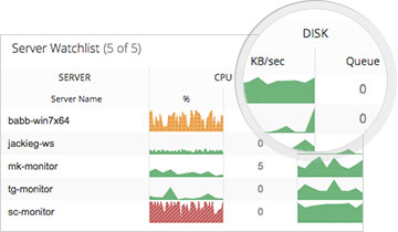 Spiceworks Network Monitor подбор