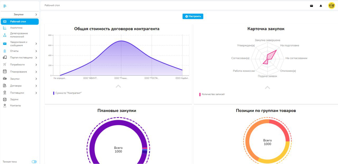 Платформа NBT программа