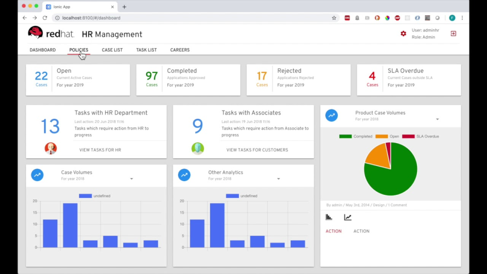 Red Hat Process Automation Manager отзывы