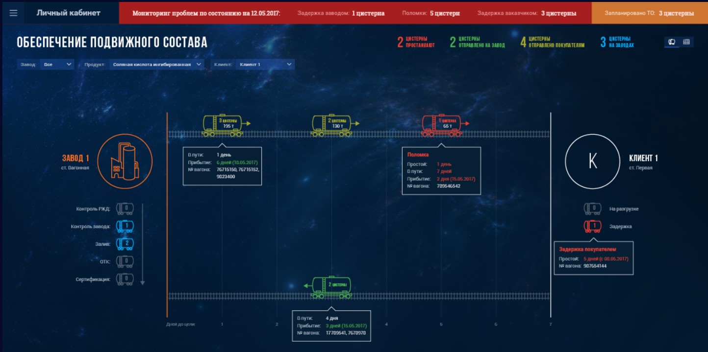 ЦУБ Вагоны программа