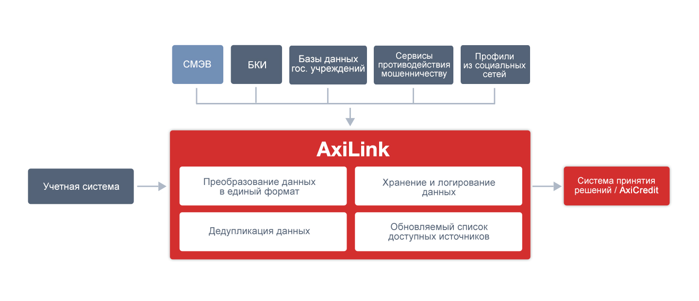 AxiLink отзывы