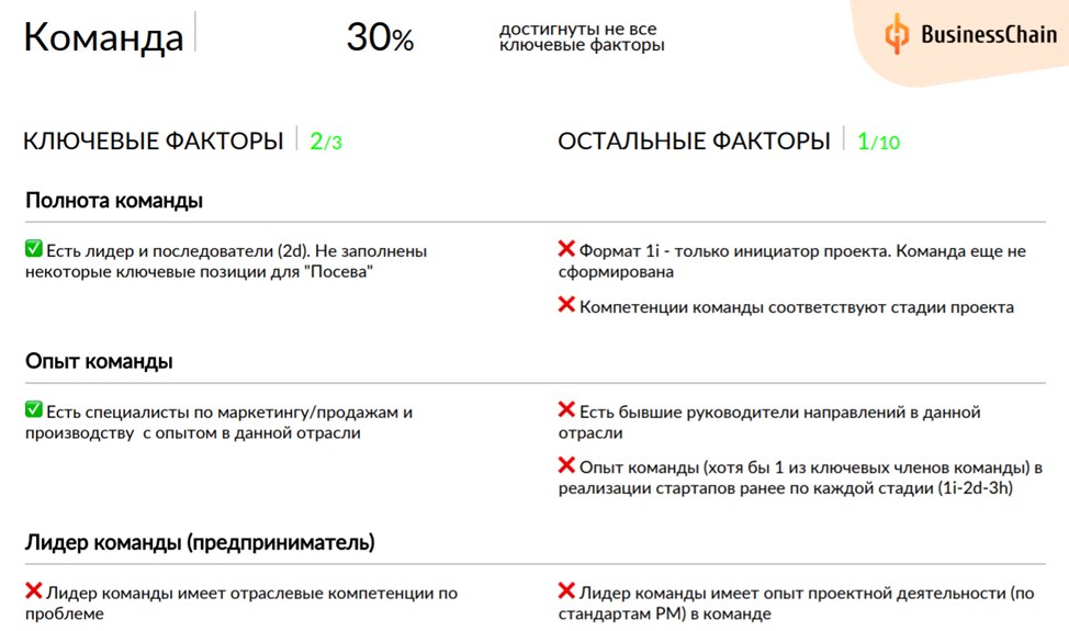 BusinessChain характеристики