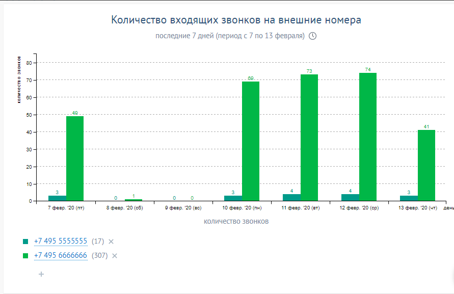 Нью-Тел подбор