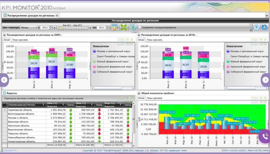 KPI Monitor программа