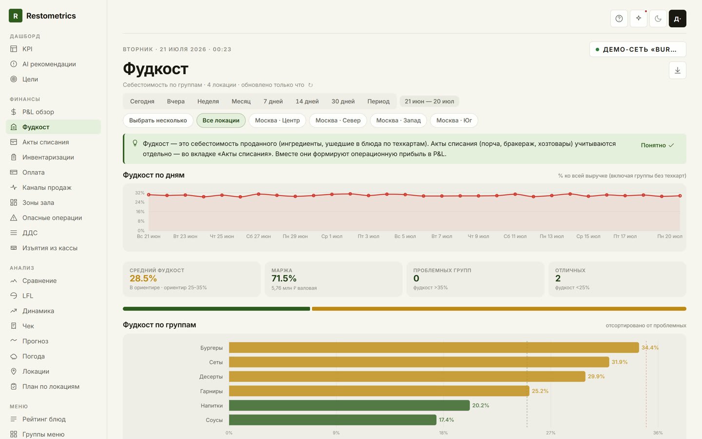 Restometrics программа