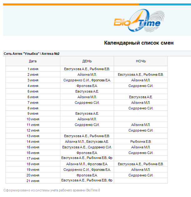 BioTime 