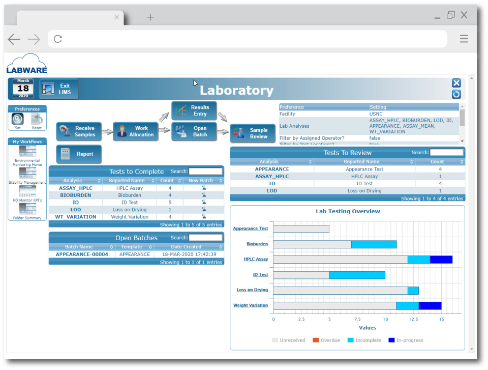 LabWare LIMS программа